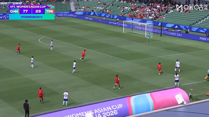 23分钟过后中国女足控球率77%，中国台北女足23%